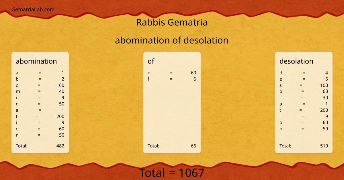 abomination of desolation in rabbis Gematria